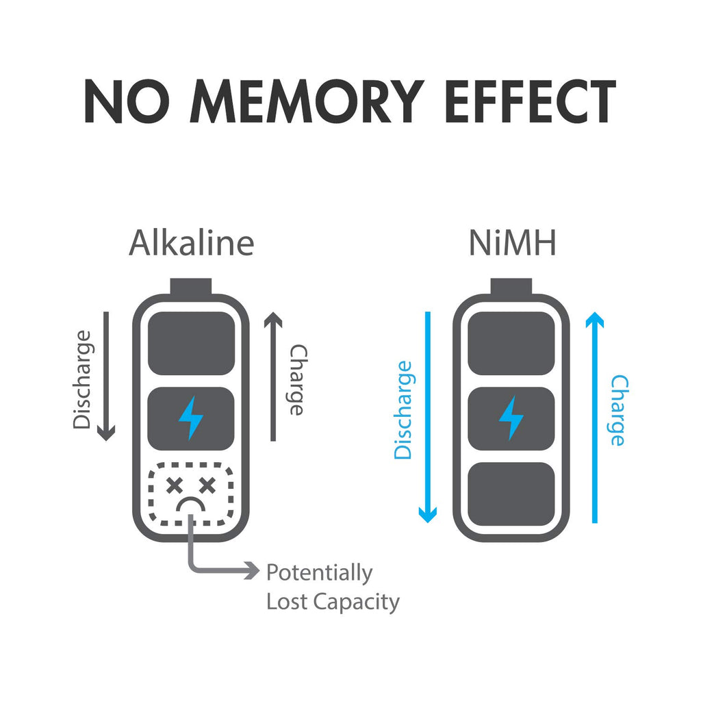 NiMH Rechargeable Battery 4 C 5000 mAh 4 D 10000 mAh O2344