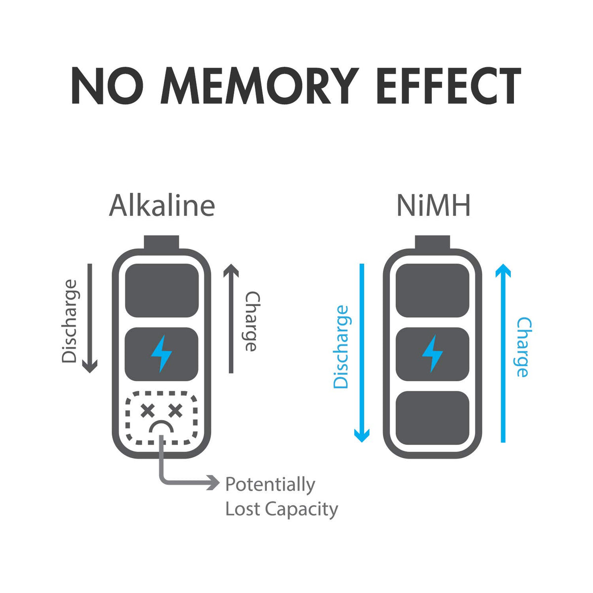 NiMH Rechargeable Battery 4 C 5000 mAh 4 D 10000 mAh O2344