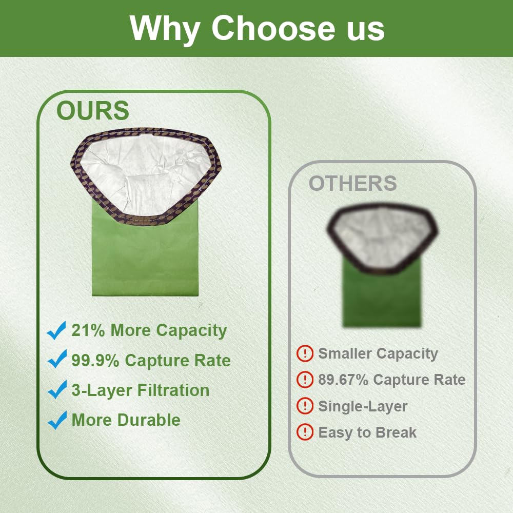 30 Pack Micro Filter Bags for Backpack Vacuum Cleaner V2678