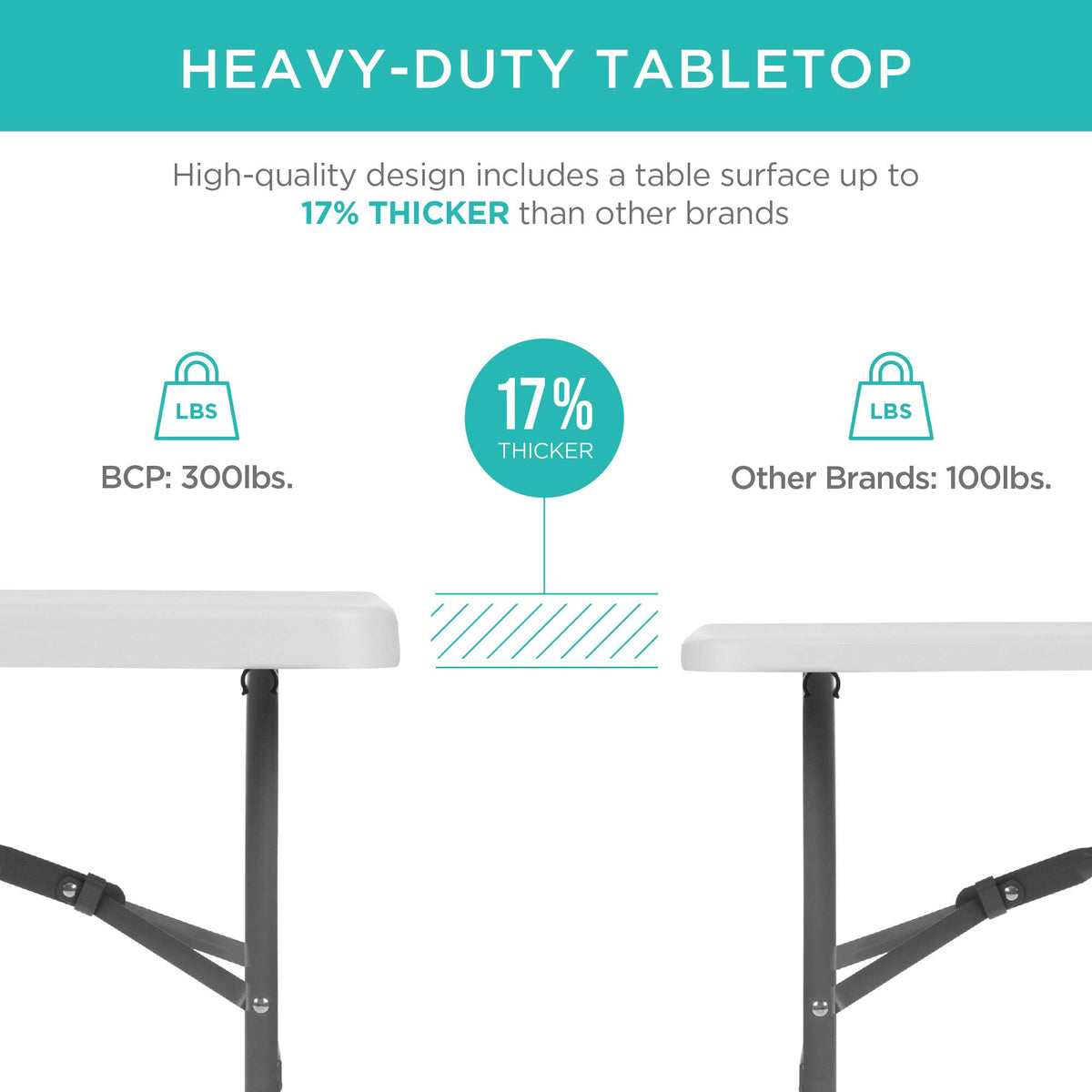 6ft White Plastic Folding Table W4891