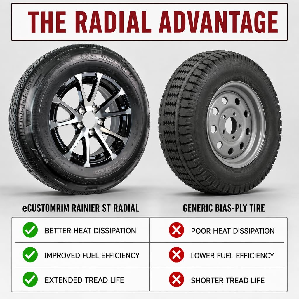 2-Pack Radial Trailer Tire Rim Assembly ST205/75R15 5 Lug Black N16986
