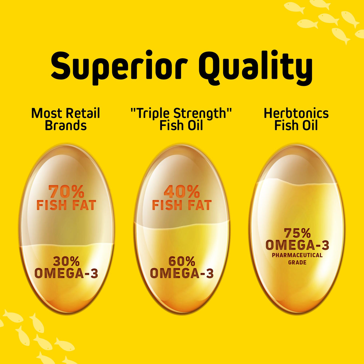 Omega 3 Fish Oil 1250mg Lemon Flavor 180 Softgels A2468