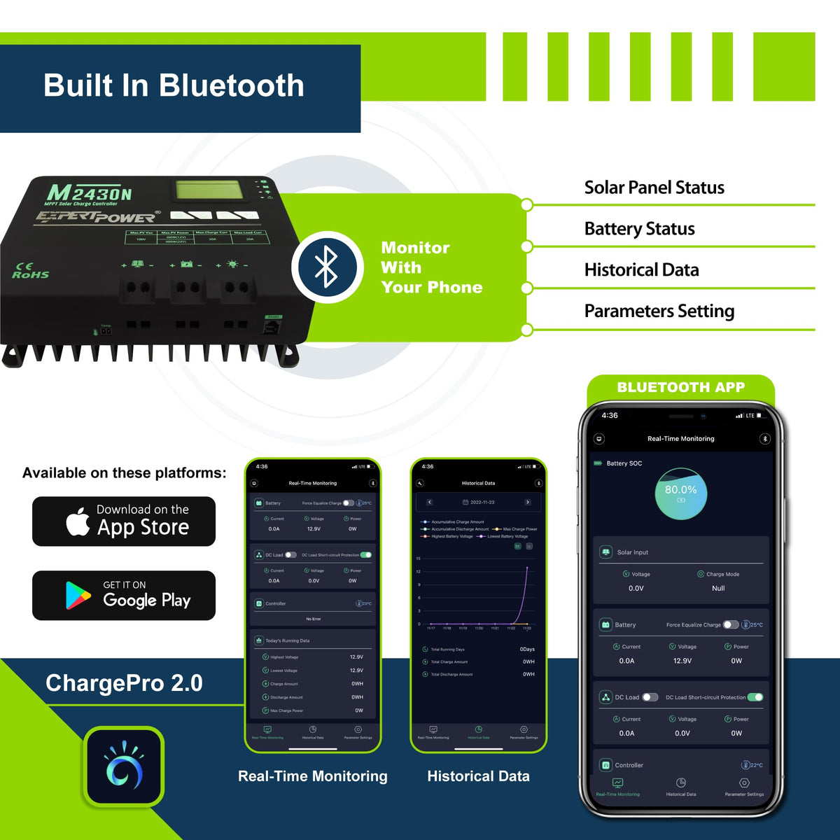 200W 12V Solar Panel Kit with 50Ah LiFePO4 Battery and 30A MPPT Charge Controller I7443