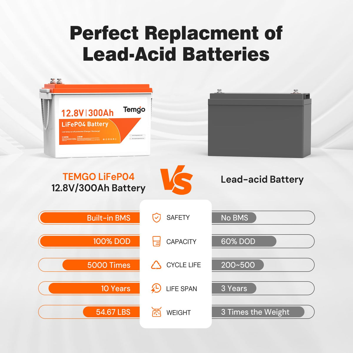 12V 300Ah LiFePO4 Lithium Battery U952414