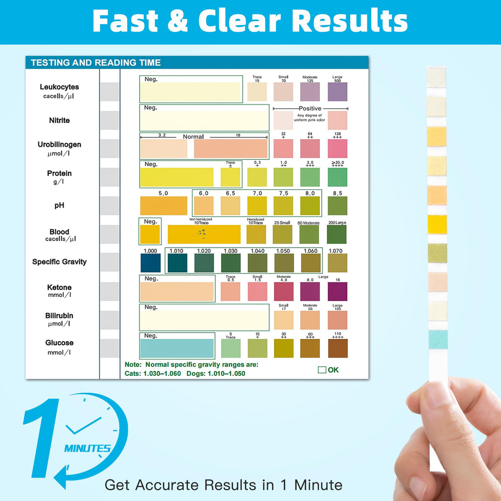 Dog UTI Test Strips 10 Parameter Urinalysis 50ct K92848