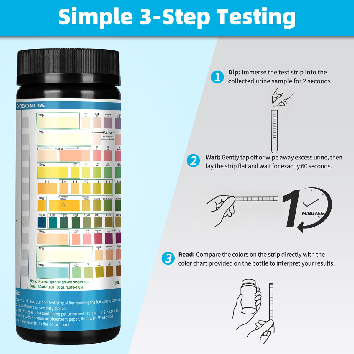 Dog UTI Test Strips 10 Parameter Urinalysis 50ct K92848