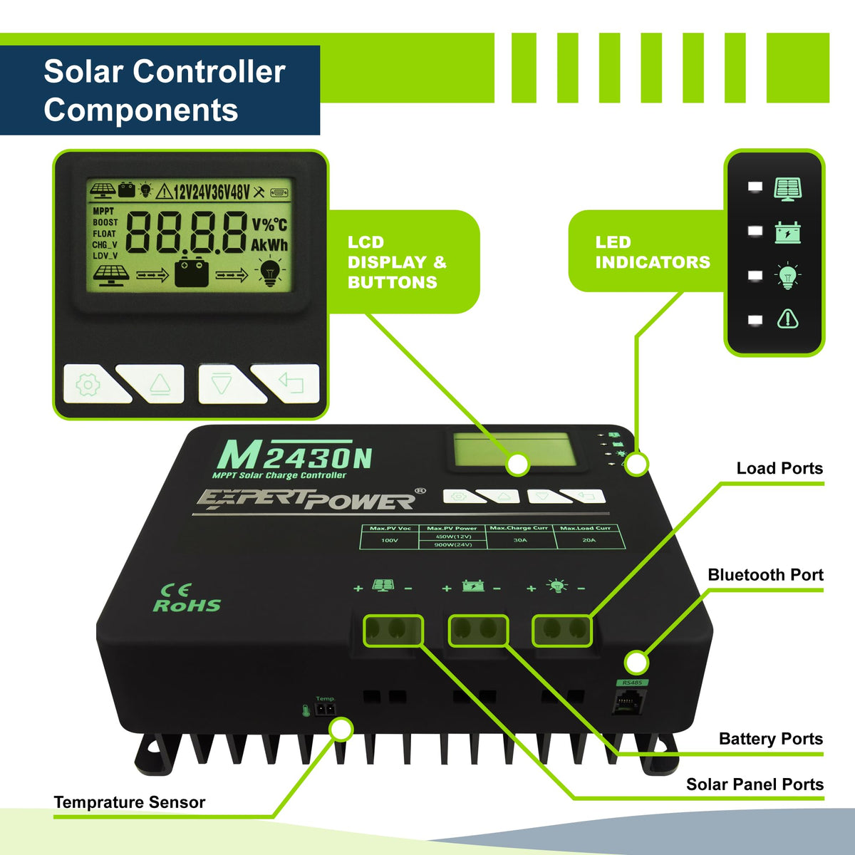 200W 12V Solar Panel Kit with 50Ah LiFePO4 Battery and 30A MPPT Charge Controller I7443