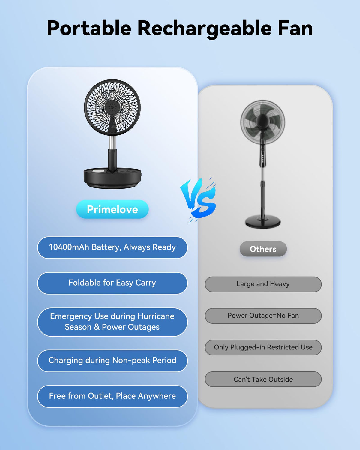 Portable Oscillating Travel Fan with Remote Q3160