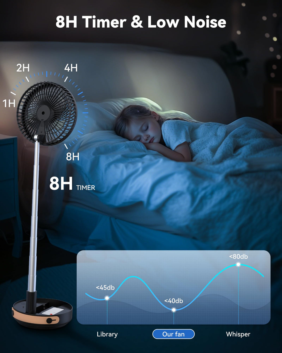 Portable Oscillating Travel Fan with Remote Q3160