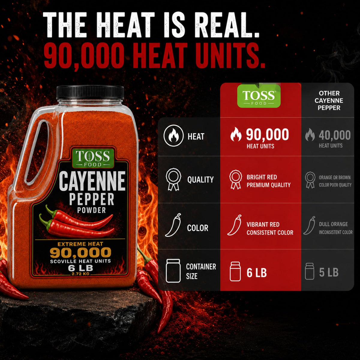 Cayenne Pepper Powder 90,000 Heat Units 6 LB P789